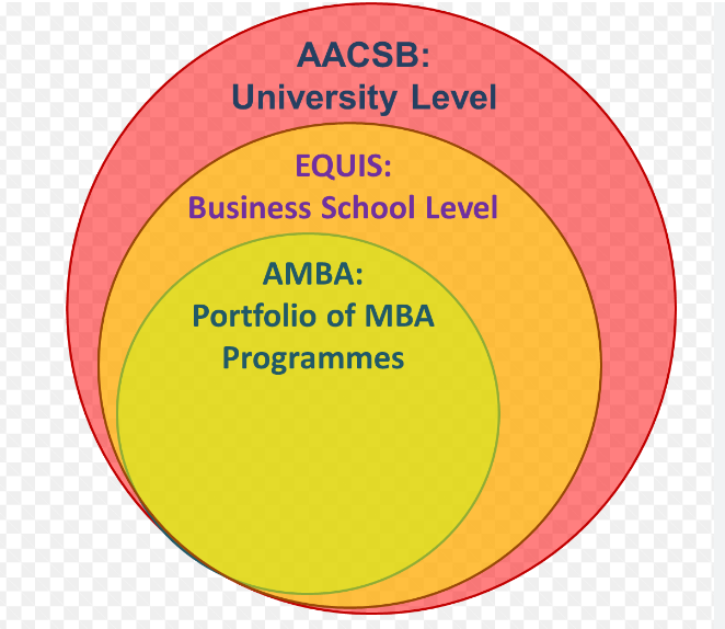 IIM Calcutta and IIM Indore: The Only 2 Indian B-schools with Triple Crown Accreditation