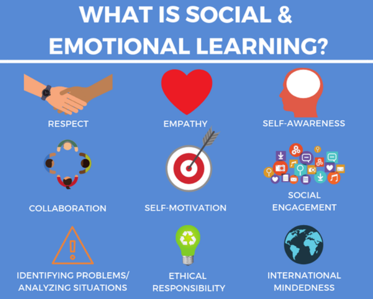 Understanding Sel In Education..