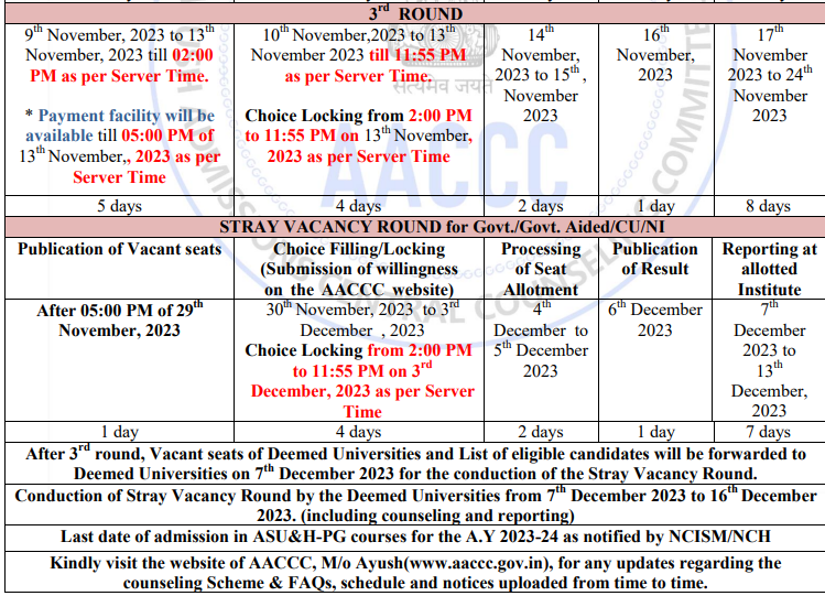 AYUSH PG 2023 counselling