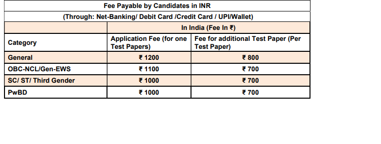 Phd Entrance Test 2023 registration