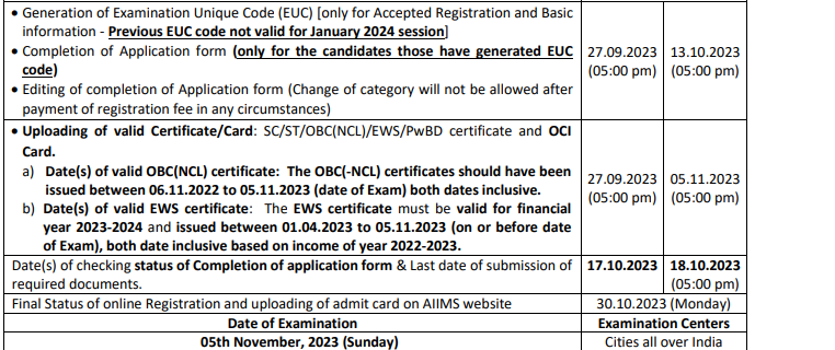 AIIMS INICET January 2024 registration