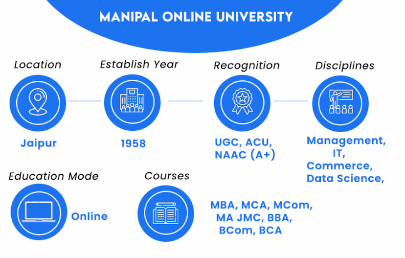 Manipal University