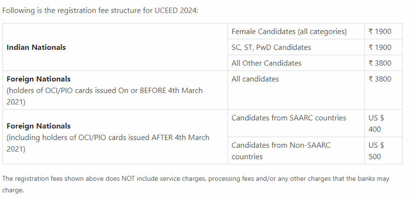 CEED and UCEED 2024 registration