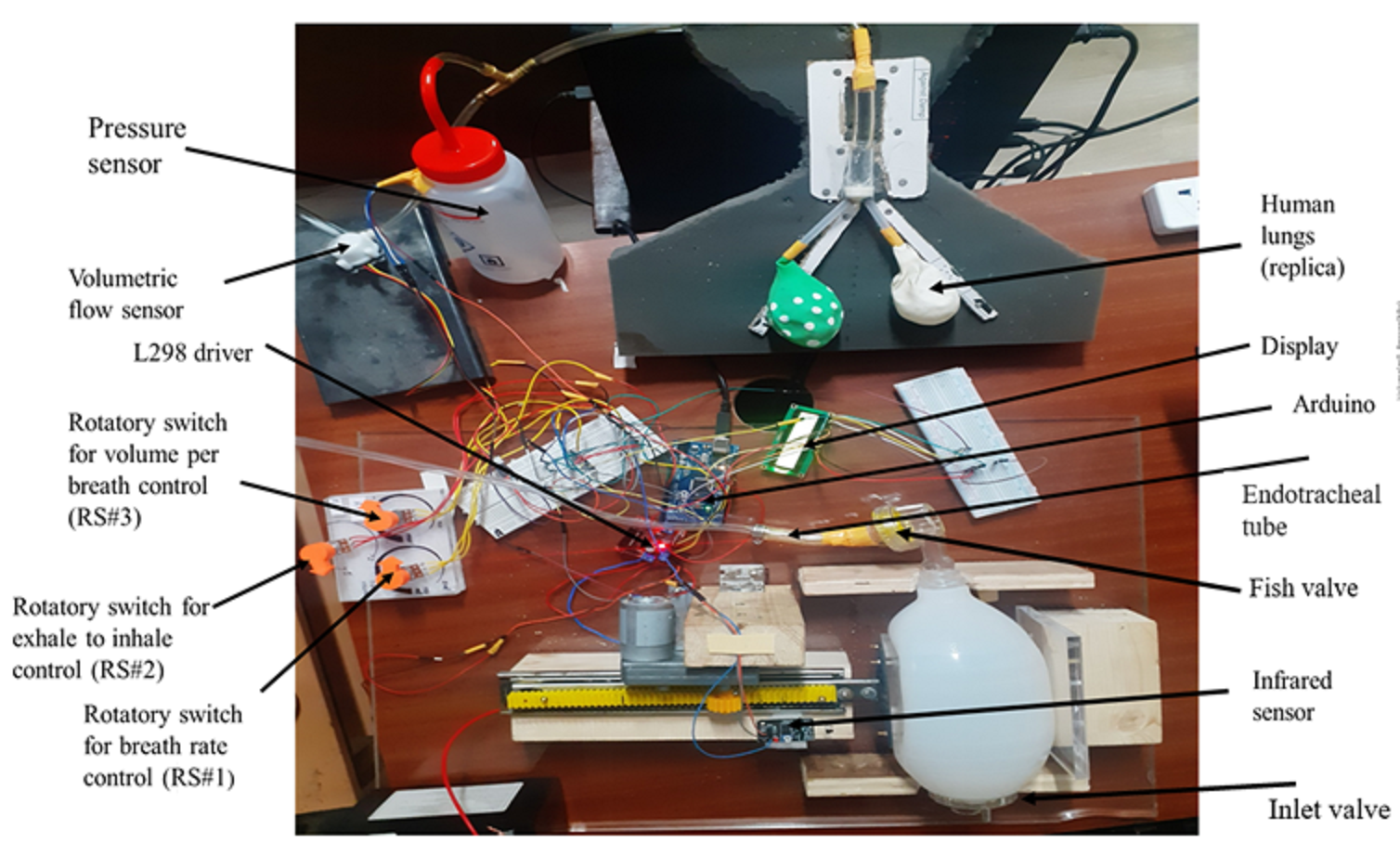 Research team at IIT Mandi 2020: Comes up with great low cost ventilators Research team at IIT Mandi 2020: Comes up with great low cost ventilators