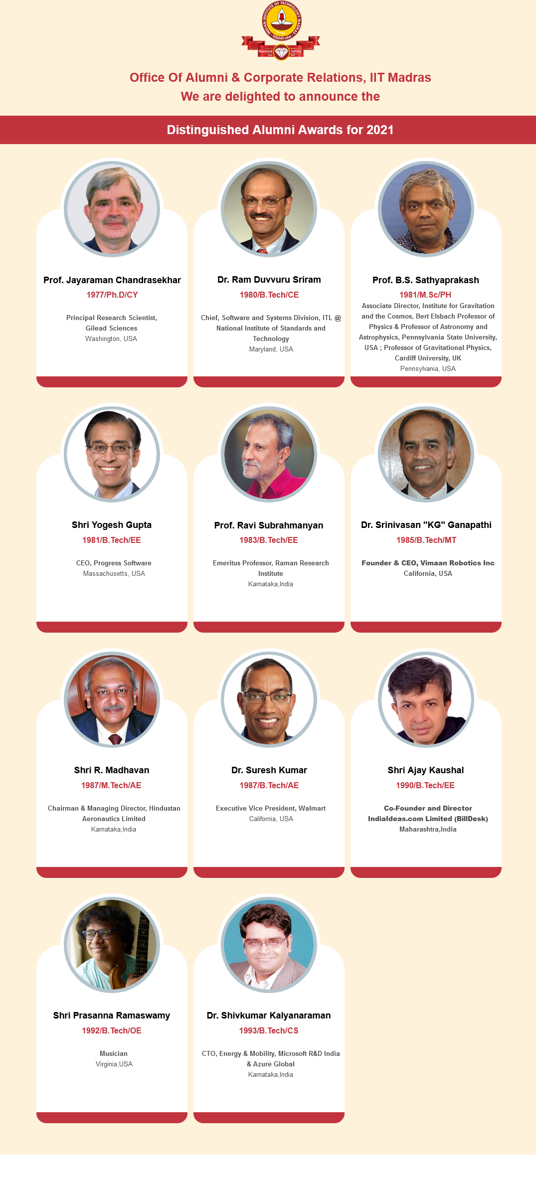 DAA 2021 winners take IIT Madras to great heights DAA 2021 winners take IIT Madras to great heights