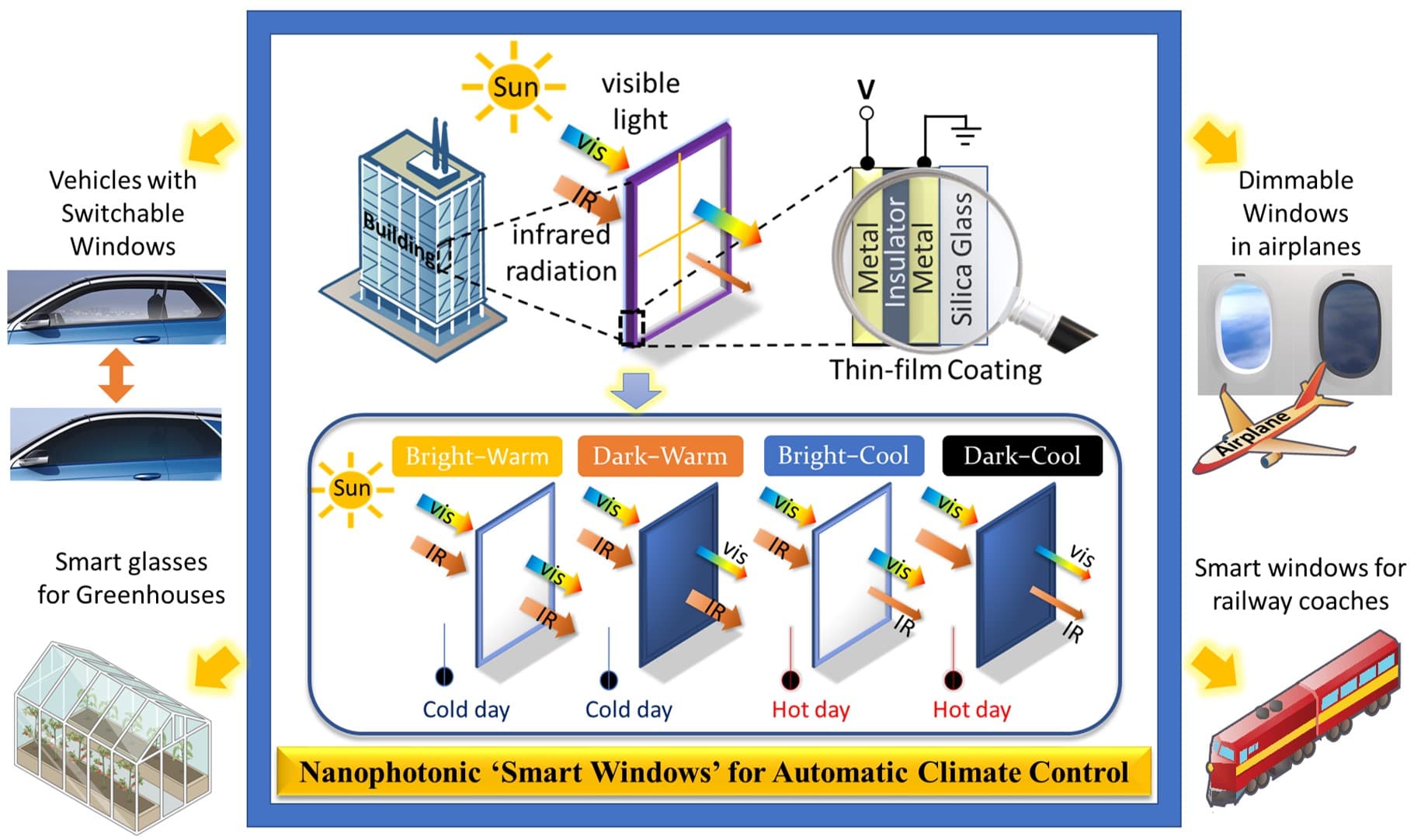 IIT Guwahati researchers develop great smart window material IIT Guwahati researchers develop great smart window material