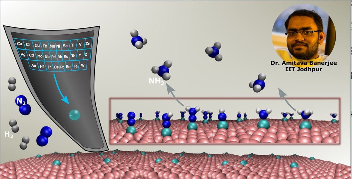 IIT Jodhpur researchers design electrocatalysts for the synthesis IIT Jodhpur researchers design electrocatalysts for the synthesis