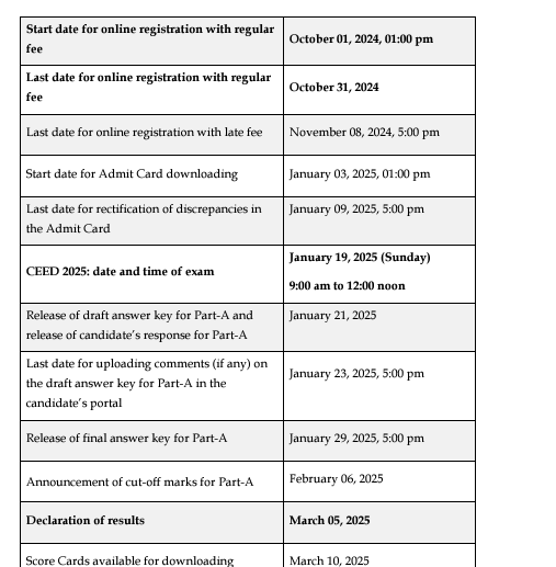 CEED 2025 Application