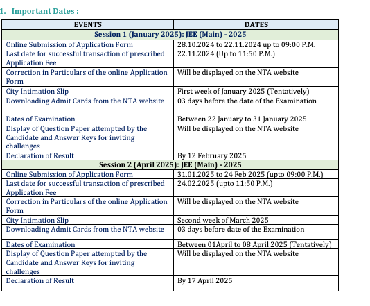JEE Mains 2025 Application Schedule