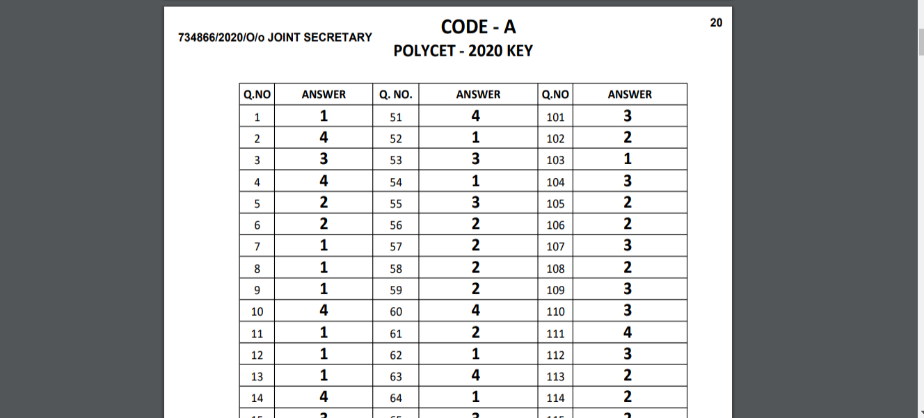 TS POLYCET 2020 exam: Great answer key to release soon