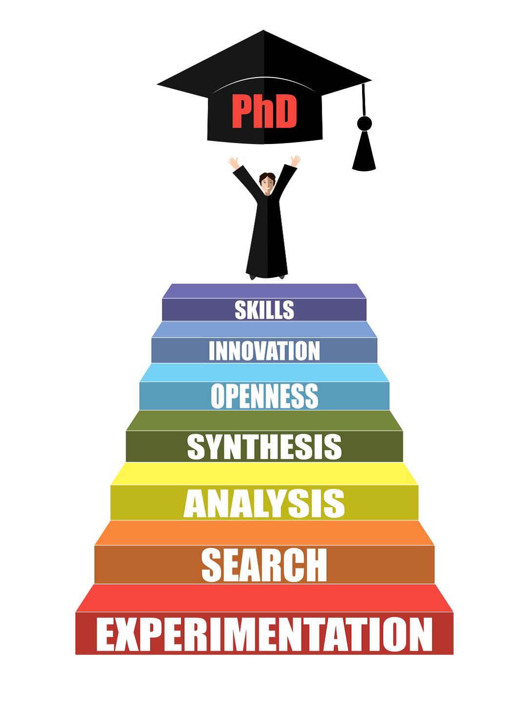 Top 10 PhD admission exams in India