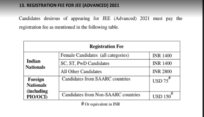 JEE Advanced 2021