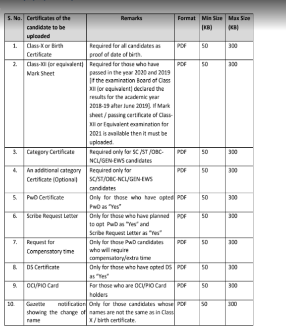 JEE Advanced 2021