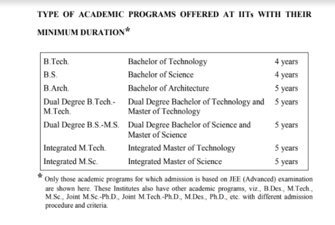 JEE Advanced 2021