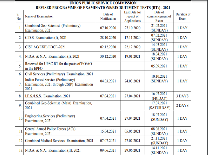 UPSC exams 2021