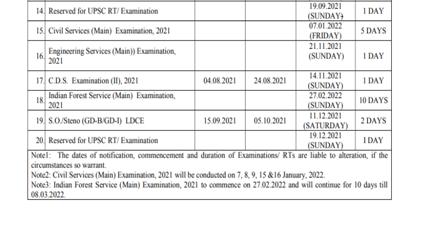 UPSC exams 2021