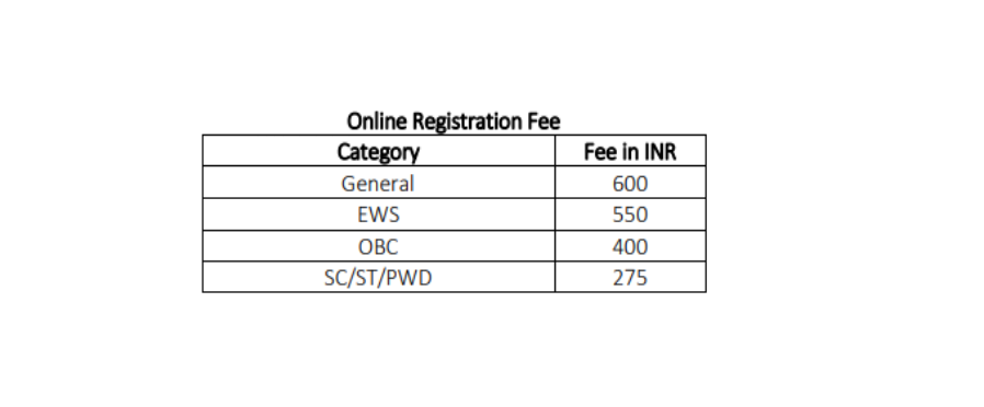 University of Hyderabad admission