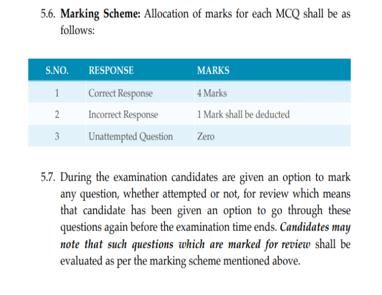 NEET MDS 2022