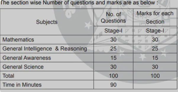 Total Sections In Rrb Exam