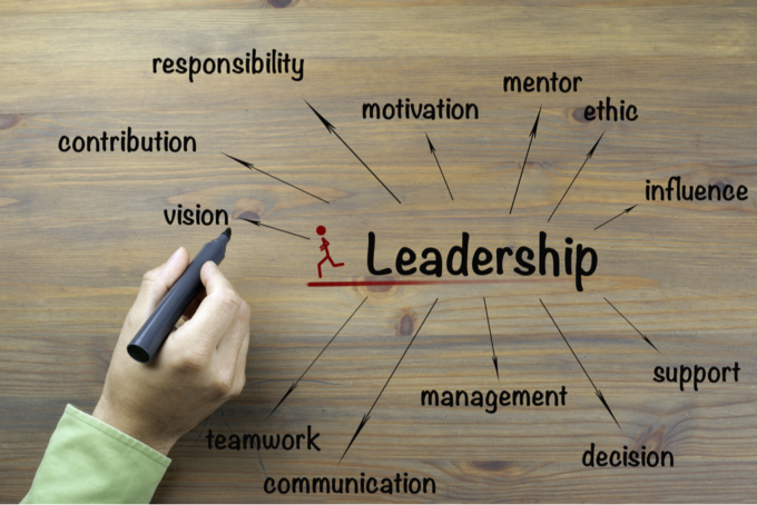 Leadership And Management Skills