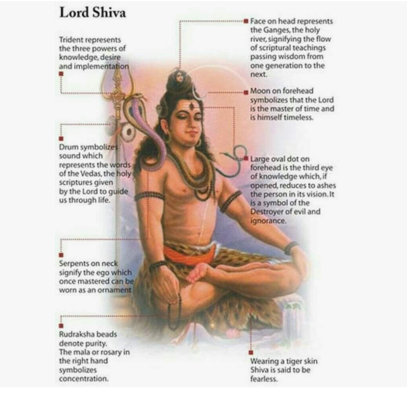 8 Powerful Lessons From Lord Shiva For Student Success And Focus....,,,,