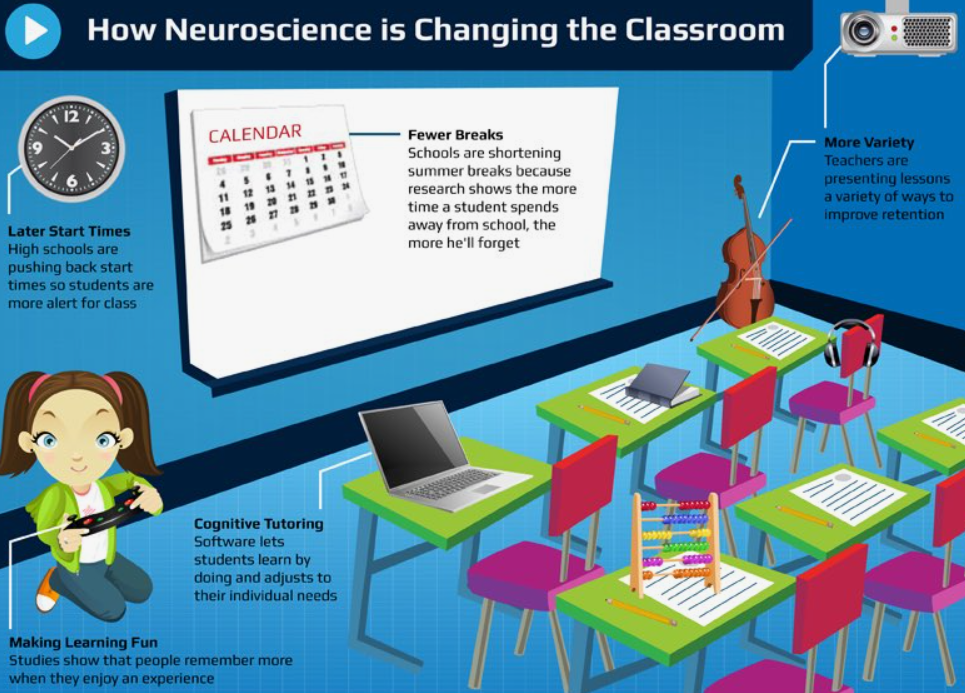 Best 10 Key Studies For Teachers To Transform Classroom Practice